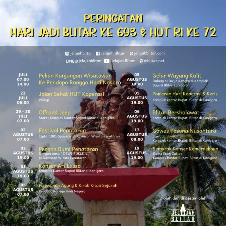 Hari Jadi Kab. Blitar
