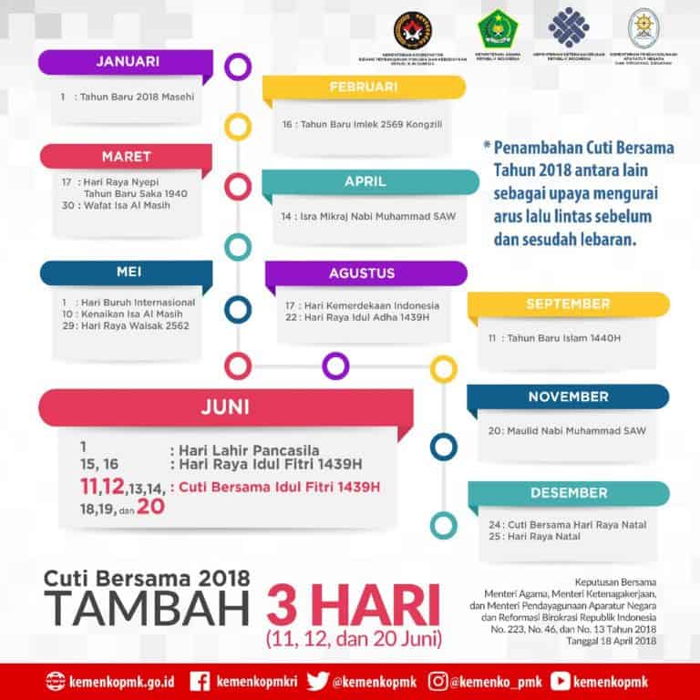 Cuti Bersama 2018 Bertambah