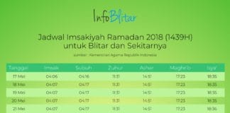 Jadwal Imsakiyah Blitar
