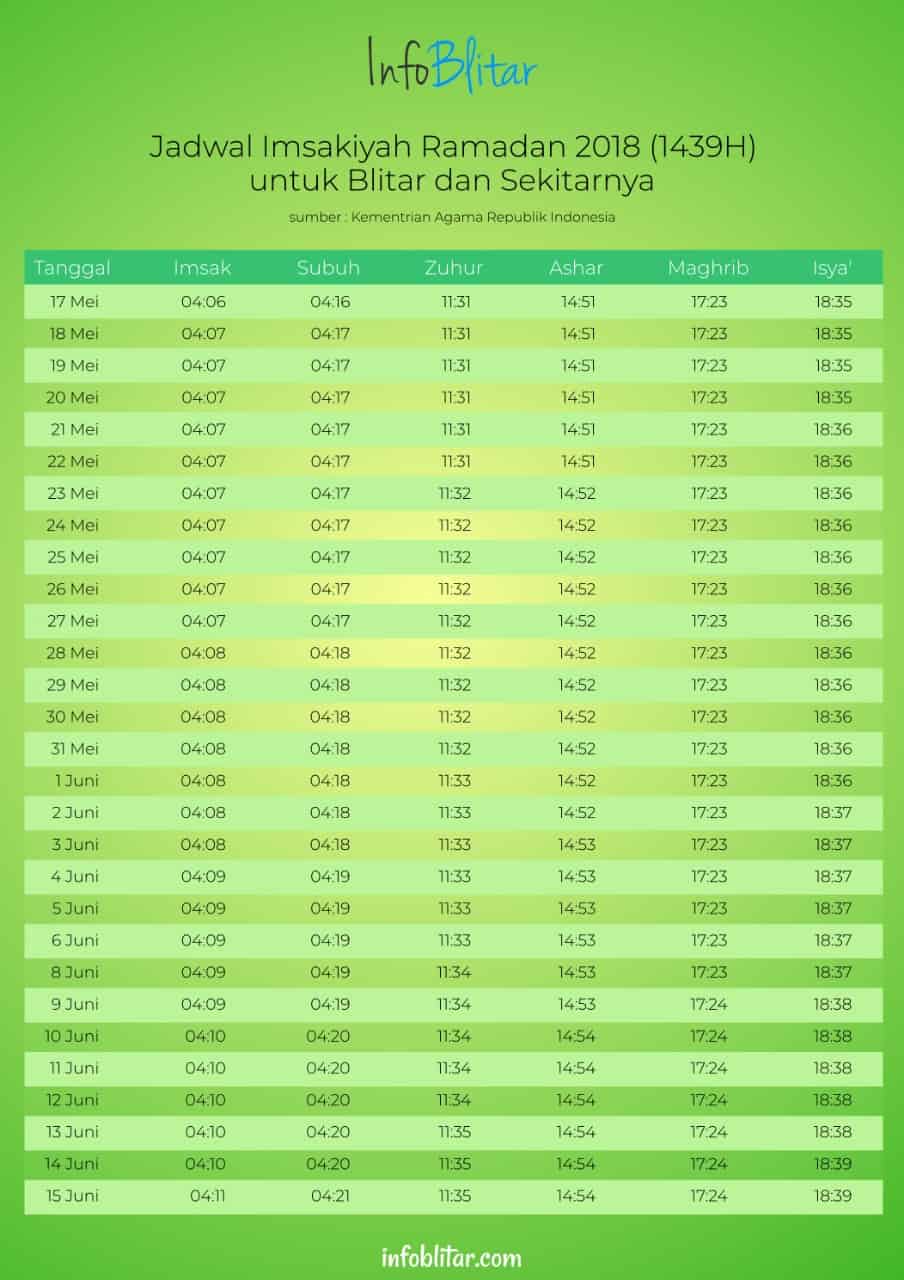 Jadwal Imsakiyah 1439h 2018 Untuk Wilayah Blitar Dan Sekitarnya Info Blitar