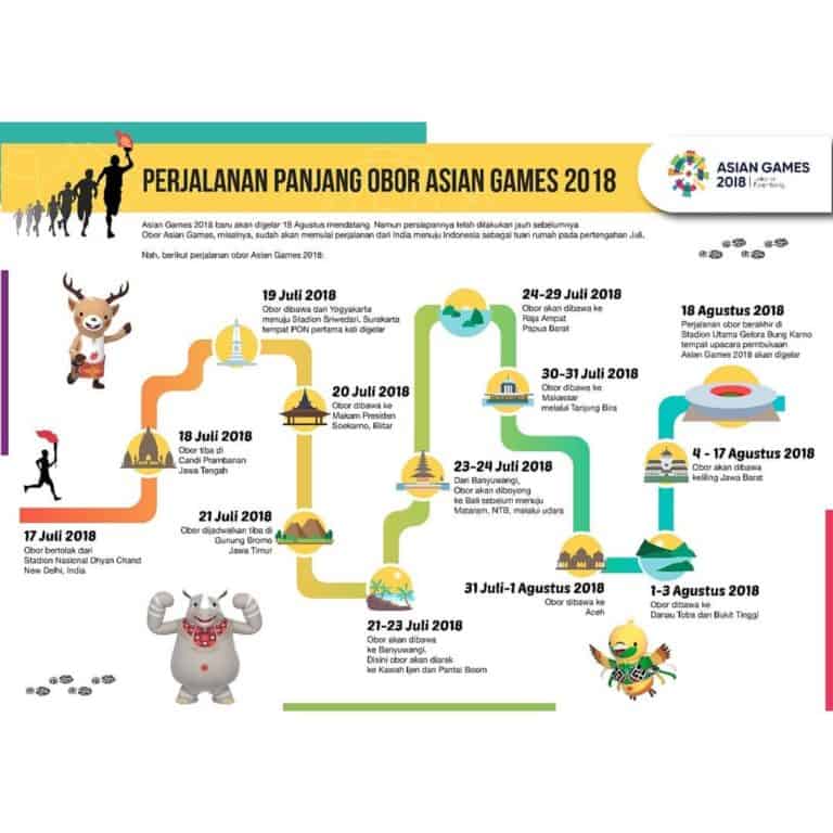 Rute Arak Obor Asian Games 2018