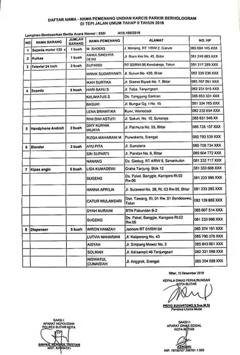 Nama pemenang undian karcis parkir tahap II tahun 2018 di Kota Blitar