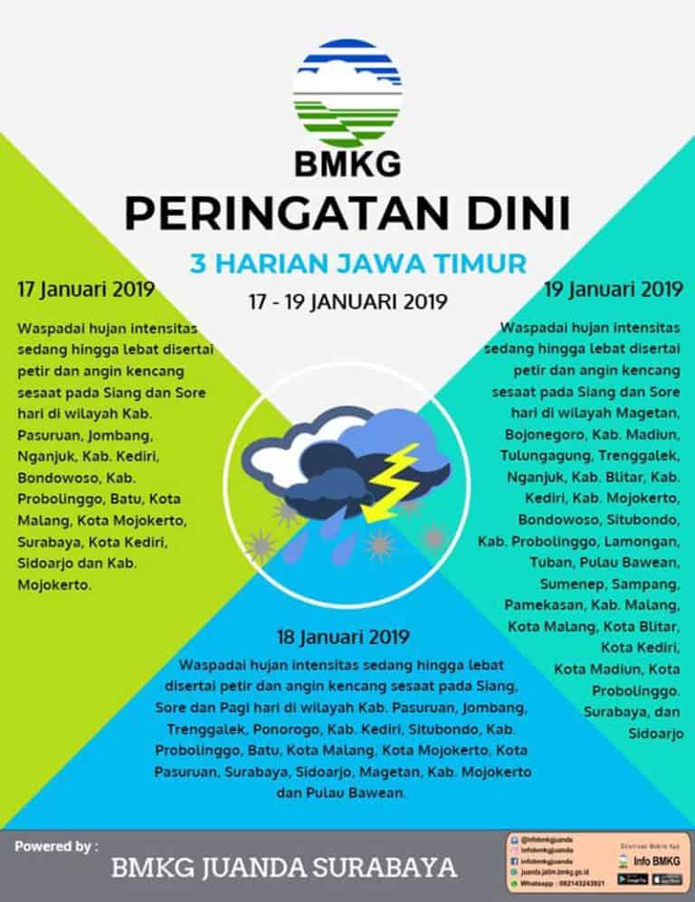 Peringatan dari BMKG Juanda Surabaya