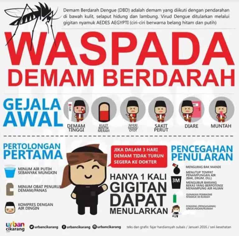 waspada DBD