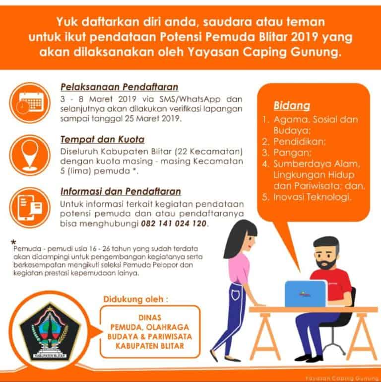 Potensi Pemuda 2019