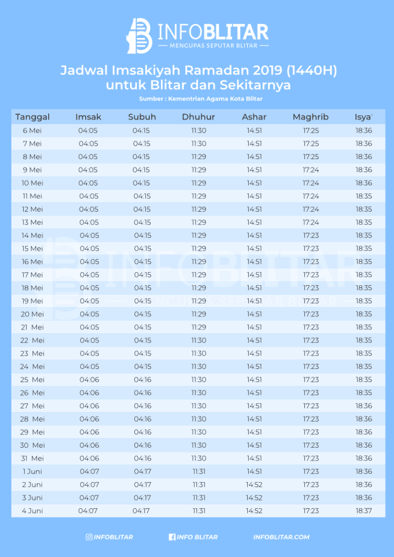 Jadwal Imsak Buka Puasa Blitar 2019