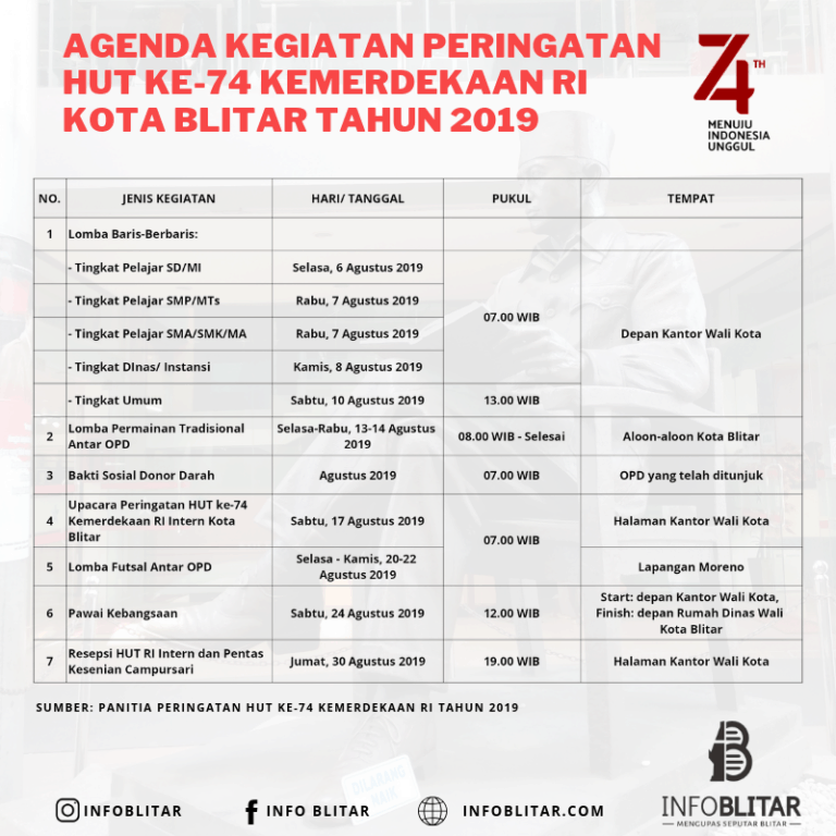 Agenda kegiatan peringatan hut ke-74 kota blitar tahun 2019