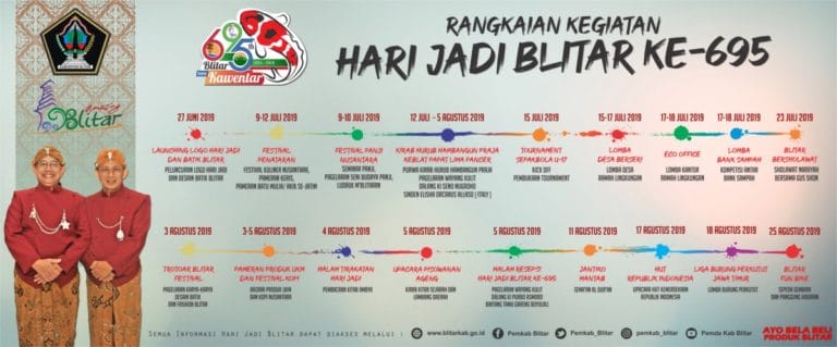 Hari Jadi Kab Blitar 695