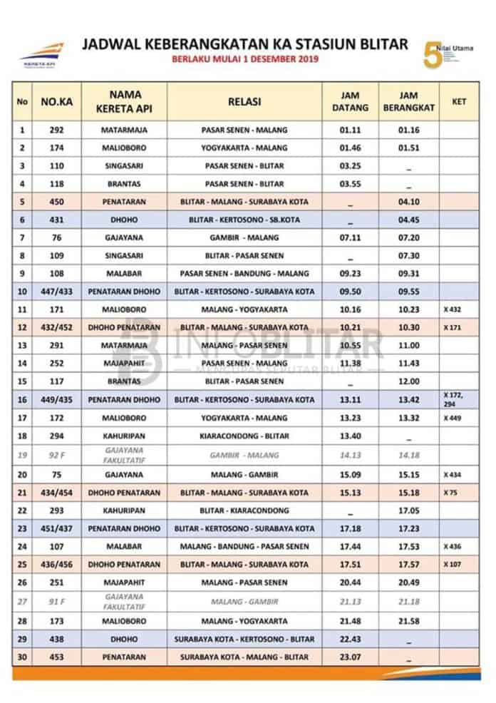 Jadwal Ka Blitar Terbaru