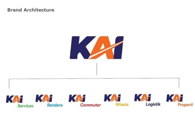 Brand-ArchitectureKAI
