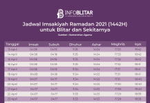 Jadwal Imsak Ramadan 2021