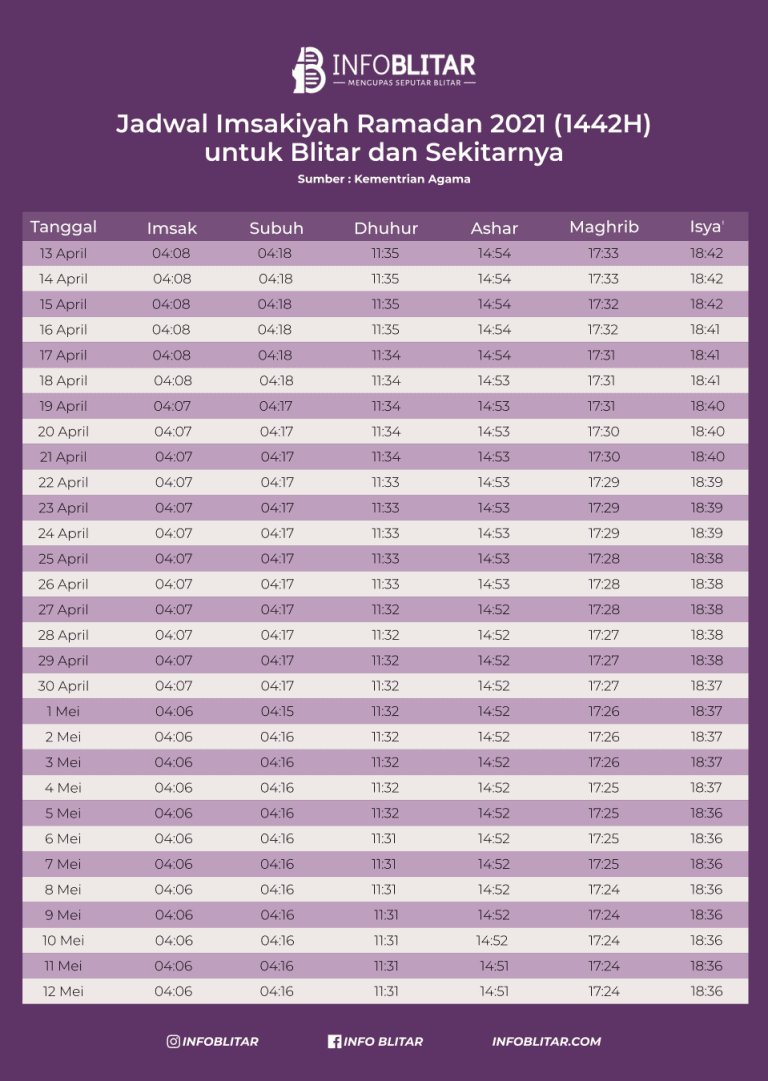 Jadwal Imsak Ramadan 2021
