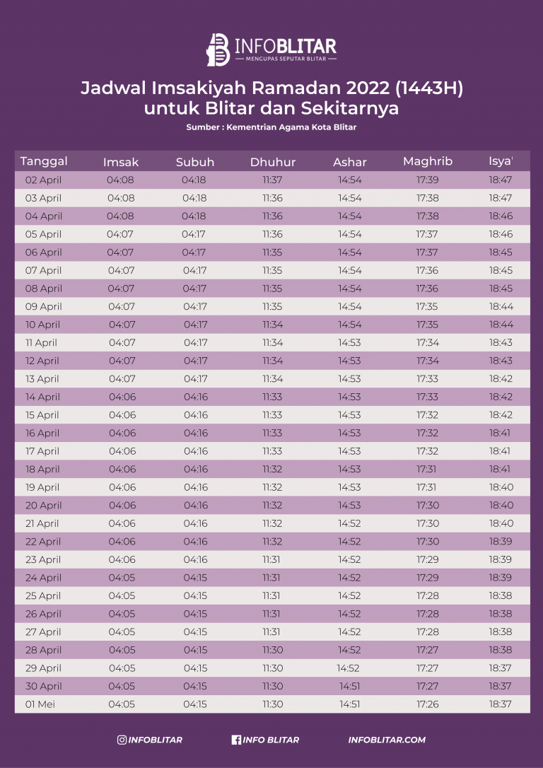Cetak Jadwal Imsak di Blitar